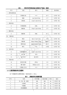 保定市尚匯果脯加工項目竣工環(huán)境保護(hù)驗收監(jiān)測報告