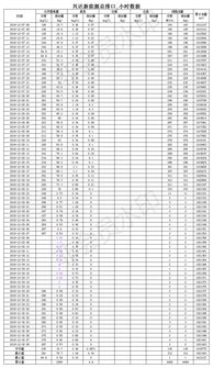 山東興達(dá)新能源2018年底環(huán)保監(jiān)測數(shù)據(jù)分析報告
