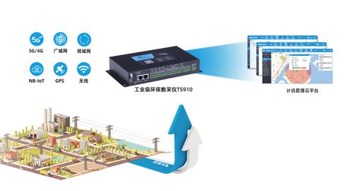 智慧環保新利器 企業污水監控與環保數采儀的協同未來
