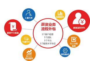 薪酬外包哪家比較不錯(cuò)