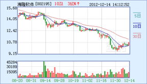 海隆軟件 定位高端軟件外包業(yè)務(wù) 期待高增長(zhǎng)到來(lái)