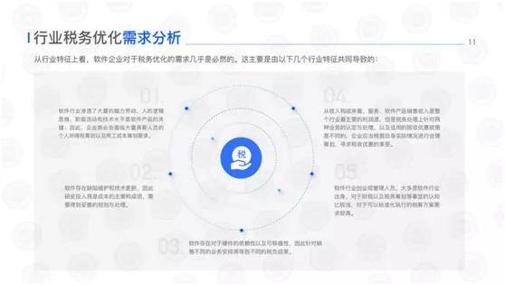 軟件行業(yè)標準化稅務(wù)優(yōu)化方案藍皮書 2021年