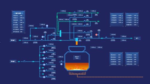 時髦的 低代碼配置式軟件 組態(tài)軟件