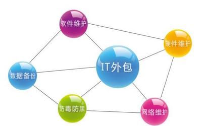 軟件外包服務行業市場分析與軟件開發項目前景