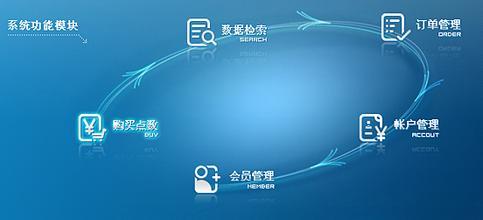 網站建設小竅門 掌握技巧，輕松打造專業網站